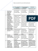 Tabel Analisis Edm