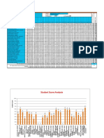 Test Item Analysis SCIENCE