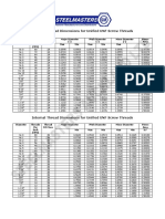 External Internal Thread Dimensions For UNF Screw Thread 2016