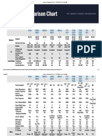 Feature Comparison Chart - KURZWEIL It's The Sound®