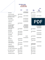 Trial Balance PD Aqilaa (Alda)