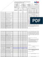 School Form 5A End of Semester and School Year Status of Learners For Senior High School (SF5-SHS)