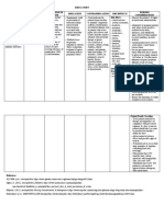 DRUG STUDY - Aminophylline