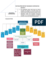 The Creation of The Philippine Deposit Insurance Corporation Section 1