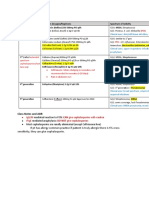 1) Cephalosporins: Generation Common Dosages/Regimens Spectrum of Activity 1 Cephalexin (Keflex) 250-500mg PO q6h