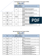 Trainers Qualifications - Job Roles wise-SSC