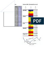 Fibonacci Ratio Calculation Pattern PRZ (Potential Reversal Zone) Calculator