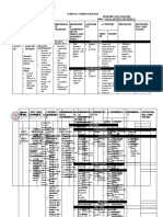 1 Science 8 Curriculum Map