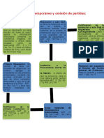 Asiento Extemporáneo y Omisión de Partidas