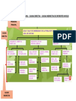Ejemplo de Árbol de Problemas - Causas Directas - Causas Indirectas de Diferentes Nivele