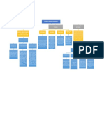 Ejemplo de Mapa Conceptual