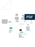 Mapa Conceptual