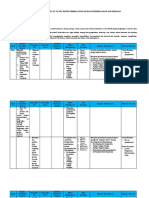 Analisis Keterkaitan SKL, Ki, KD, Ipk, Materi Pembelajaran, Kegiatan Pembelajaran, Dan Penilaian SMT 2