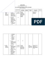 School Action Plan On Adopt-A-School Program