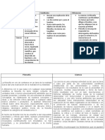 Ciencia y Filosofia CUADRO COMPARATIVO