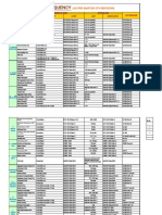 Tests, Codes and Frequency of Tests-2