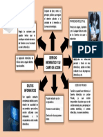 Mapa Conceptual Derecho Informatico