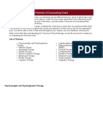 Theories of Counseling - Chart Format