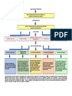 Mapa Conceptual