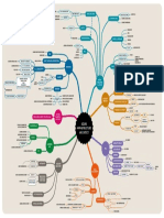 Azure Infrastructure