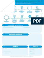 Timeline Prática OKR