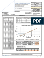 Load-Penetration Curve: Control No