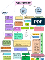 Mapa Conceptual