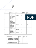 S.No CLO Statement Domain Learning Level PLO