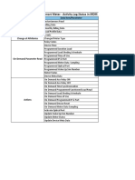 MDM - Activity Log Status