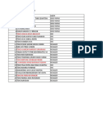 Daftar Kelolaan Wilayah Pakis