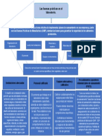 Mapa Conceptual