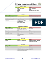 Blood Type Diet Chart 38