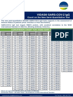 CONVERSION CHART - SARS-COV-2 IgG