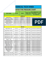 Bike & Scooter Tyre Pressure Chart