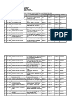 BAI Registered Veterinary Clinics and Hospitals As of February 28 2021