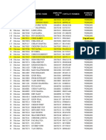 Data Survey Promotor On 22-28 March