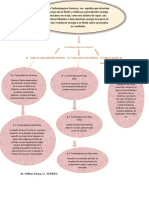 Mapa Conceptual. Equipo