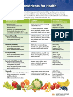 Micronutrients For Health