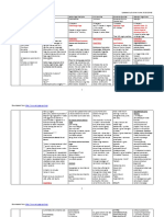 Comparison of All Hatha Yoga Texts