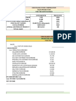 Turn Over Analysis: Sss Contribution Expense