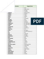 Spanish Adverbs, Prepositions and Conjuctions