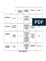 Cuadro Comparativo Psicologia