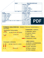 Analogías Por Clasificación