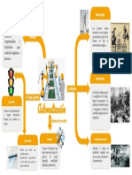 Mapa Conceptual Automatizacion