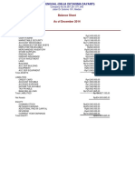 Standard Balance Sheet PT Manunggal