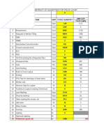 Abstract of Quantities For Truck Layby