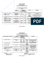 Accomplishment Report: Himensulan Elementary School