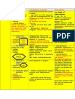 CVR Pharmacology