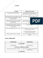 Comparison of Terms - Specpro