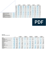 Income Statements For Group and Segments